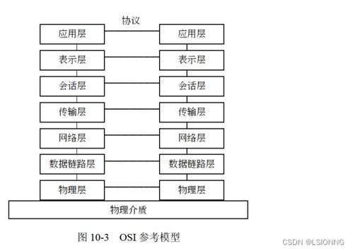 軟件設(shè)計(jì)師之網(wǎng)絡(luò)與信息安全 理論與實(shí)踐結(jié)合的軟件開發(fā)
